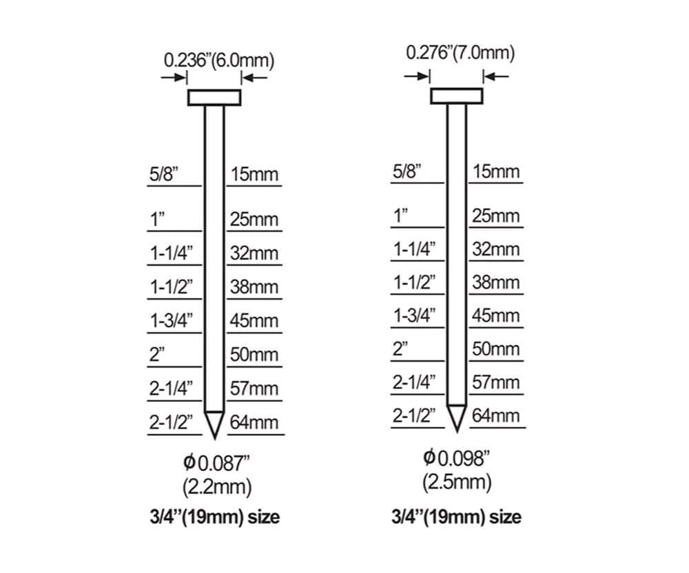 FREEMAN 2.5-in 14-Gauge Pneumatic Concrete Nailer | BigEasyMart.com - Image 5