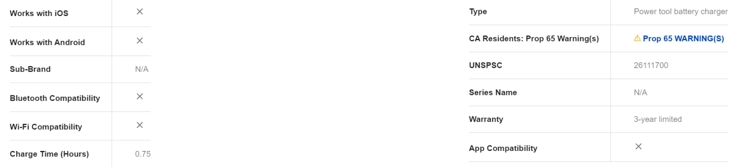 DEWALT DCB1106 12-Volt And 20-Volt Power Tool Battery Charger | BigEasyMart.com - Image 3