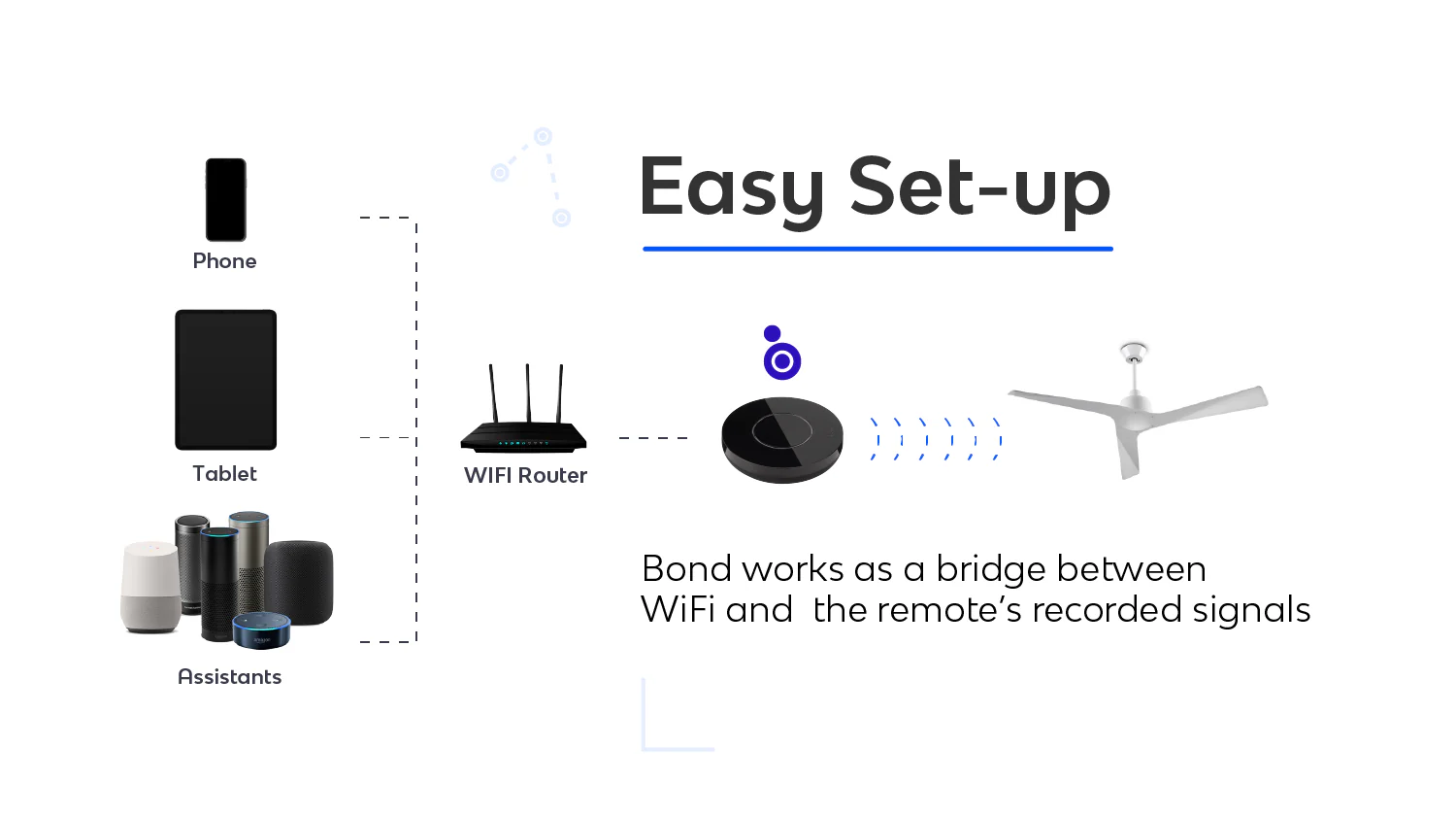 Bond Bridge (BD-1000) Smart Bridge For Allen + Roth Motorized Shades And Ceiling Fans - Black/Plastic | BigEasyMart.com - Image 5
