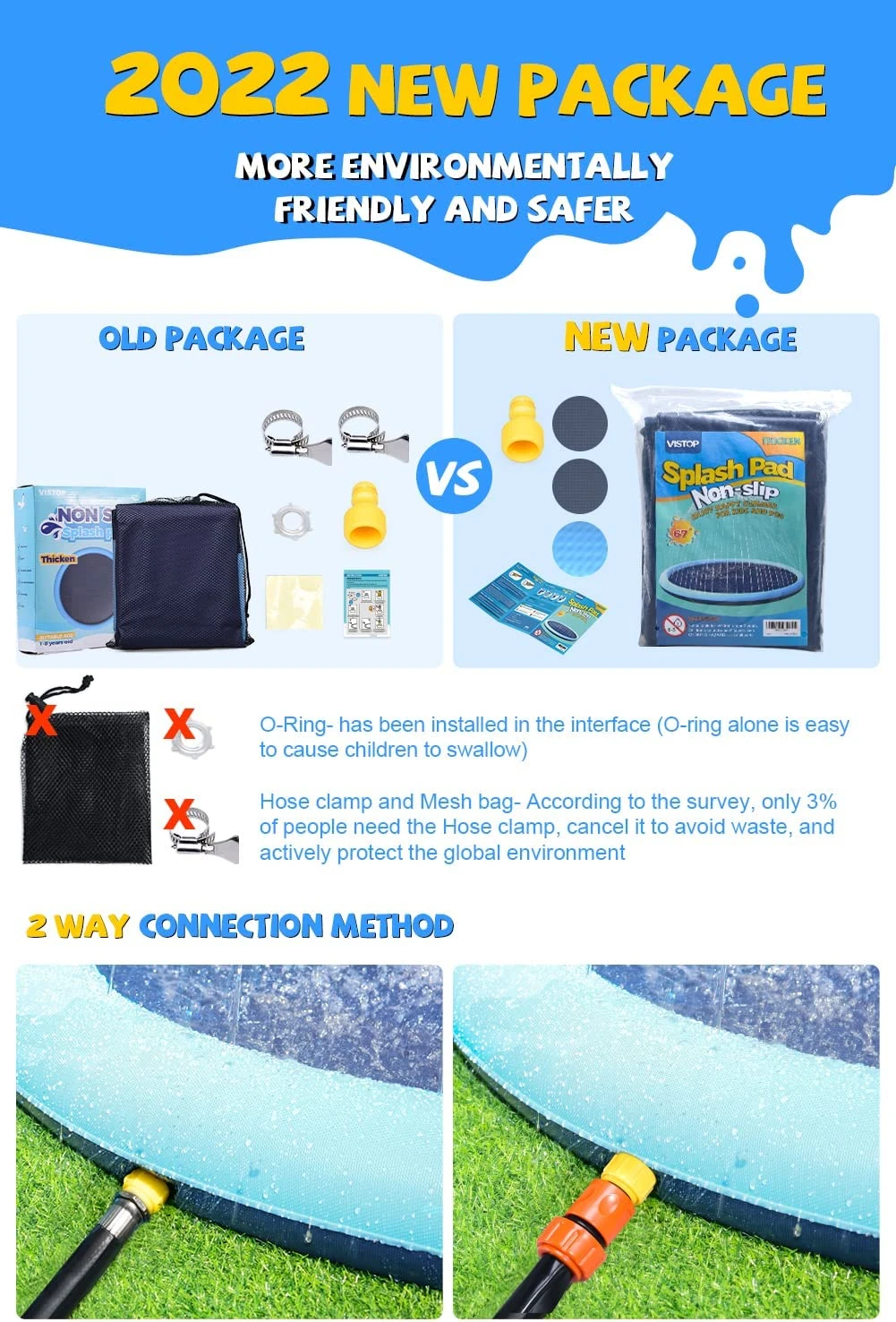 VISTOP Non-Slip Splash Pad For Kids And Dog, Thicken Sprinkler Pool Summer Outdoor Water Toys | BigEasyMart.com - Image 6