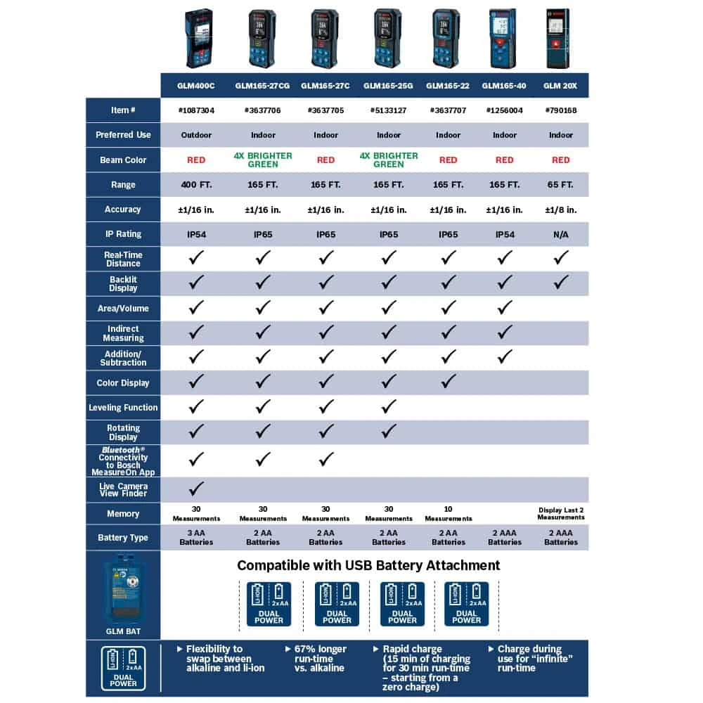 Bosch BLAZE 165-ft Indoor Red Laser Distance Measurer With Backlit Display | BigEasyMart.com - Image 17