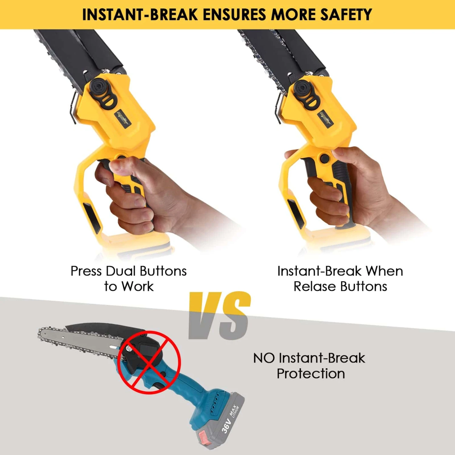Mellif Cordless Power Chainsaw, Mini Saw For Dewalt 20V Max Lithium Battery 6-Inch Hand-held Mini Pruning Saw | BigEasyMart.com - Image 3