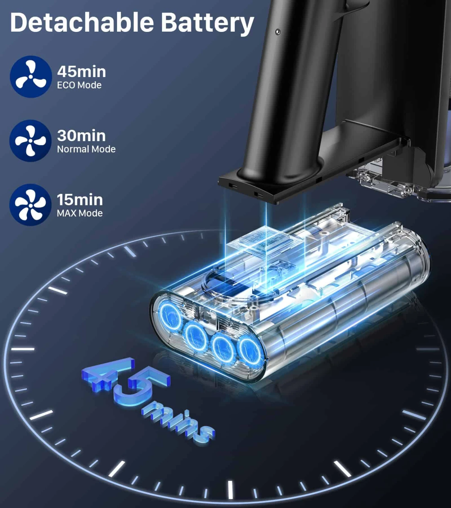 MIBODE Cordless Vacuum Cleaner, Powerful Stick Vacuum With 3 Suction Modes, Max 45Mins Runtime Rechargeable Vacuum | BigEasyMart.com - Image 6
