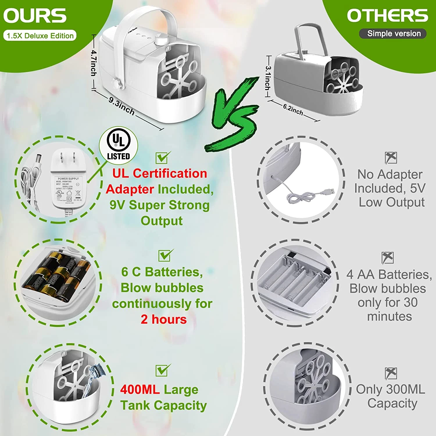 Bubble Machine Durable Automatic Bubble Blower, 5000+ Bubbles Per Minute Bubbles | BigEasyMart.com - Image 2