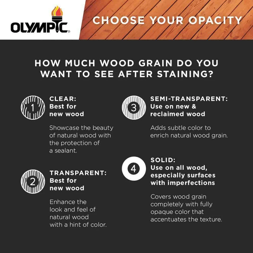 Olympic OLY905-05 Maximum 5 Gal. Cinder Semi-Transparent Exterior Stain And Sealant In One Low VOC | BigEasyMart.com - Image 9