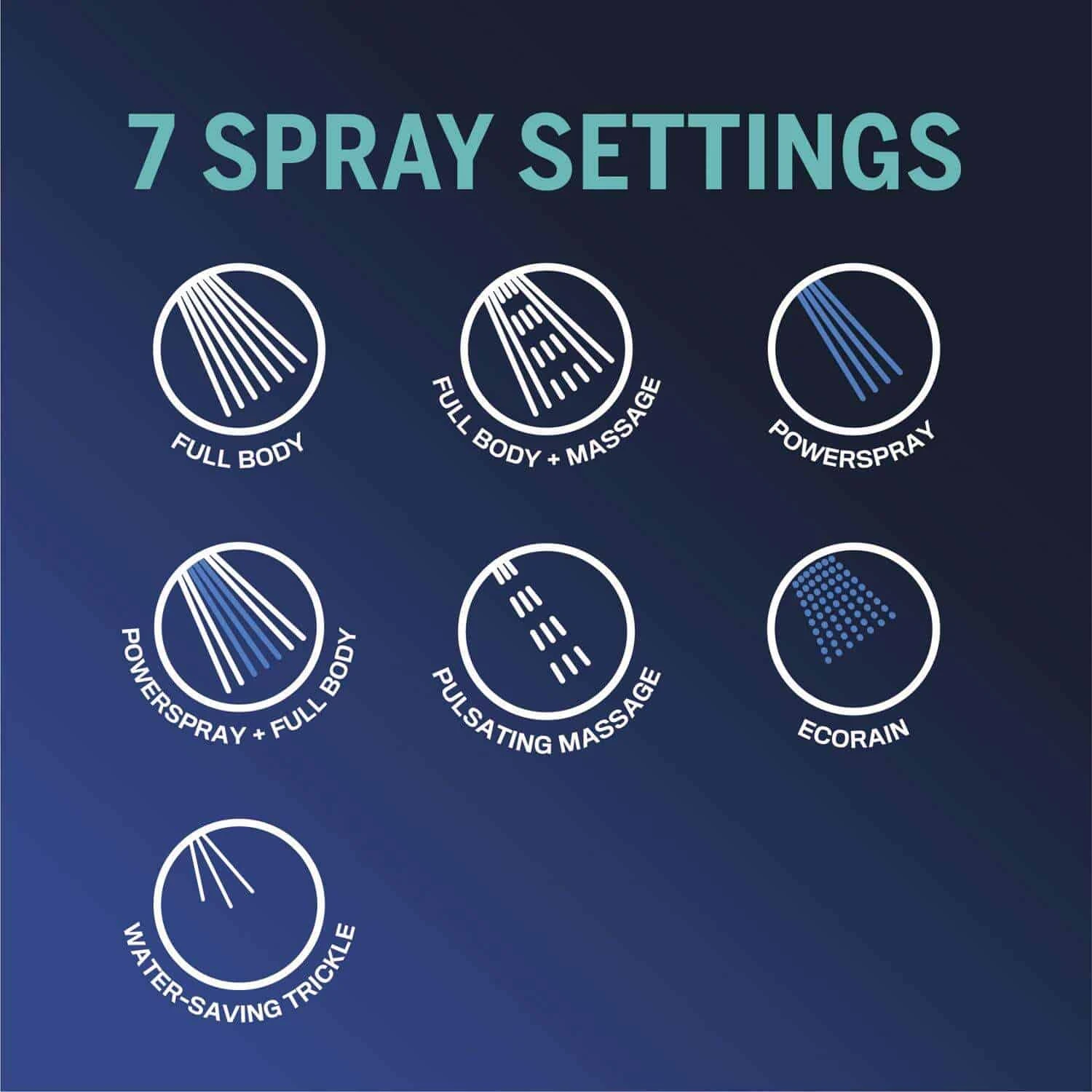 Waterpik EcoFlow Chrome 7 Settings Showerhead 1.8 Gpm | BigEasyMart.com - Image 2