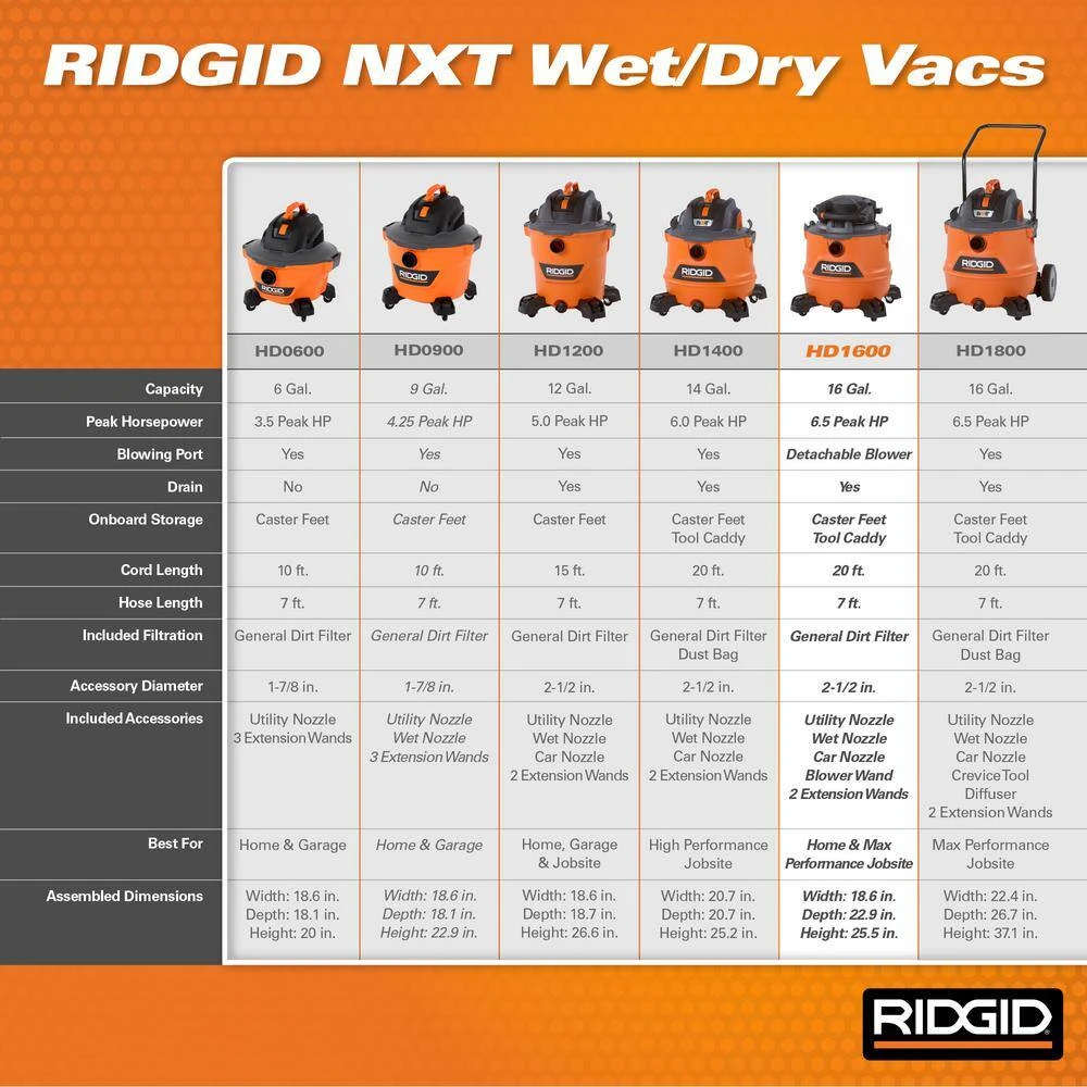 RIDGID HD1600 16 Gallon 6.5 Peak HP NXT Wet/Dry Shop Vacuum With Detachable Blower, Filter, Locking Hose And Accessories | BigEasyMart.com - Image 4