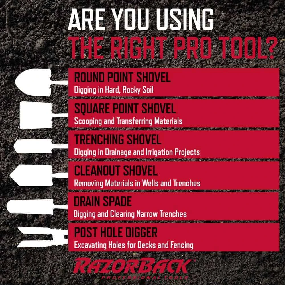 Razor-Back 2594400 49 In. Fiberglass Handle Super Socket Digging Shovel | BigEasyMart.com - Image 8