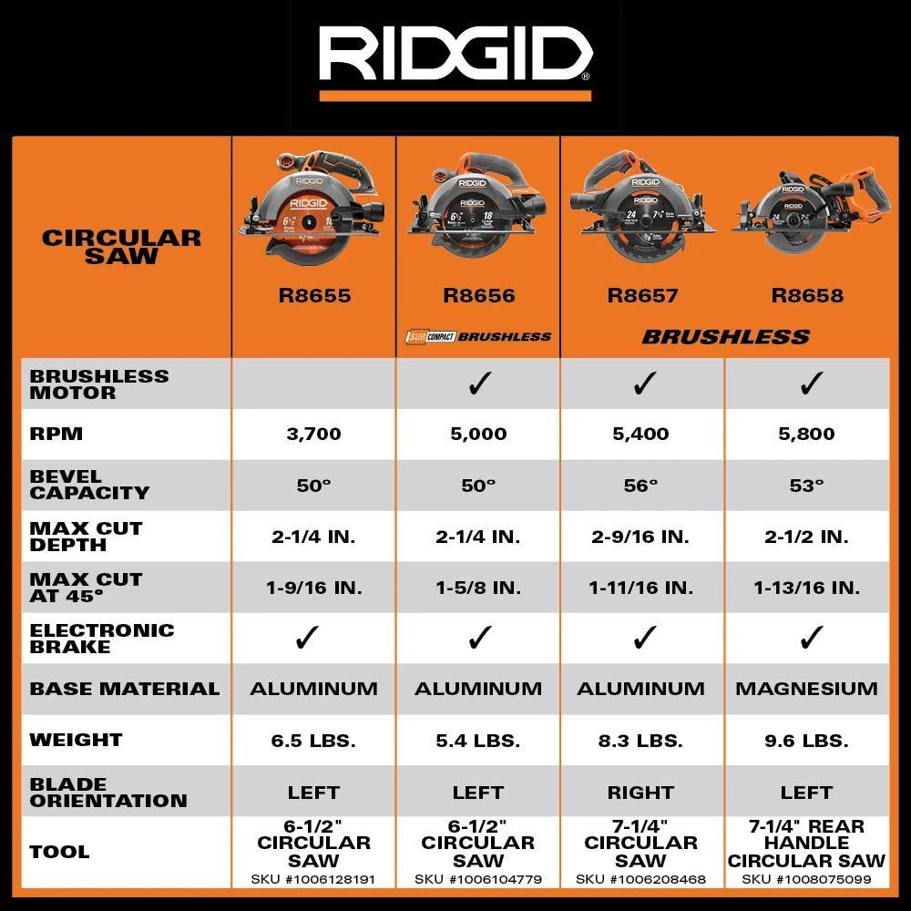 RIDGID R8656B 18V SubCompact Brushless Cordless 6-1/2 In. Circular Saw (Tool Only) | BigEasyMart.com - Image 12