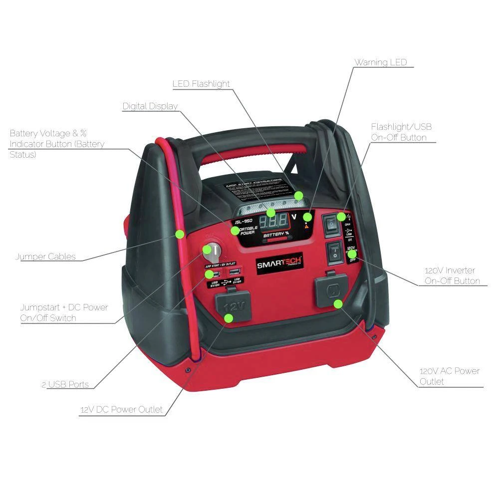 Smartech Products JSL-950 JSL-950 Power Station With Jump Starter And 150 PSI Air Compressor, One 120V Power Inventer Outlet | BigEasyMart.com - Image 3